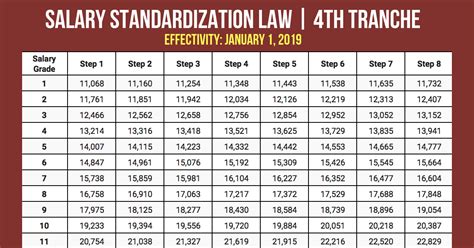 Salary Grade of Philippine Government Officials under SSL Law.